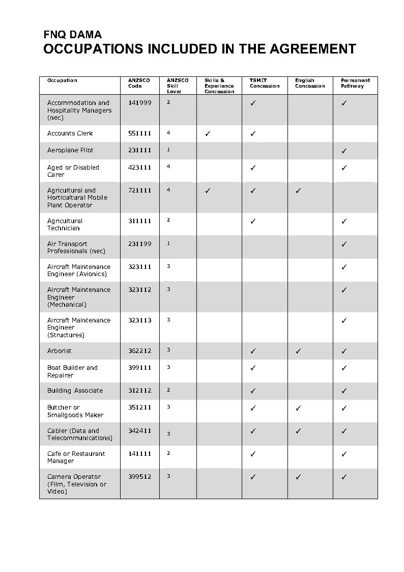 Dama occupation list queensland Dama occupation list queensland